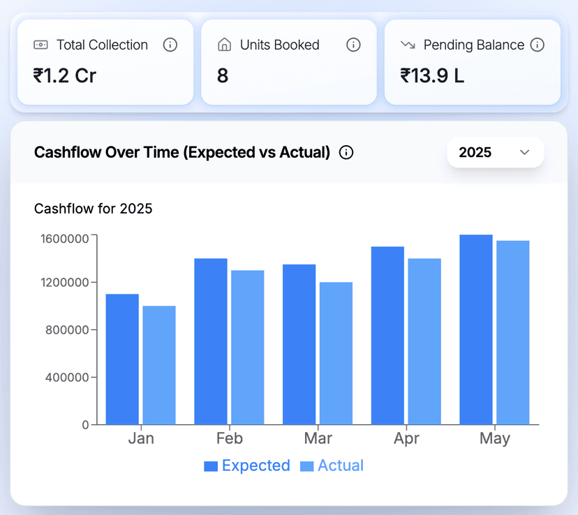 Vesta product interface